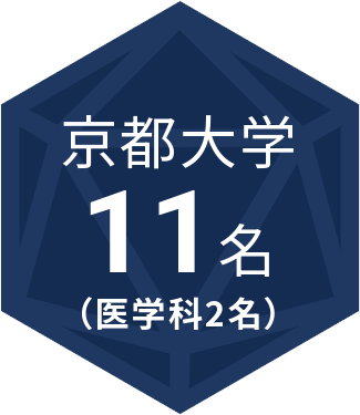 京都大学 11名（医学科2名）