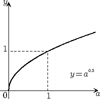\scalebox{.7}{\includegraphics{fig3}}
