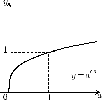 \scalebox{.7}{\includegraphics{fig4}}