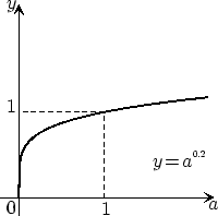 \scalebox{.7}{\includegraphics{fig5}}