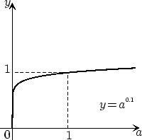 \scalebox{.7}{\includegraphics{fig6}}