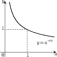 \scalebox{.7}{\includegraphics{fig14}}