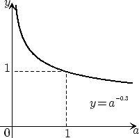 \scalebox{.7}{\includegraphics{fig15}}