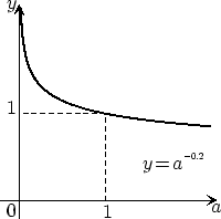 \scalebox{.7}{\includegraphics{fig16}}