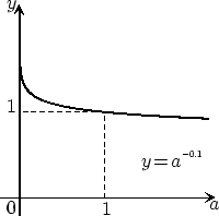 \scalebox{.7}{\includegraphics{fig17}}